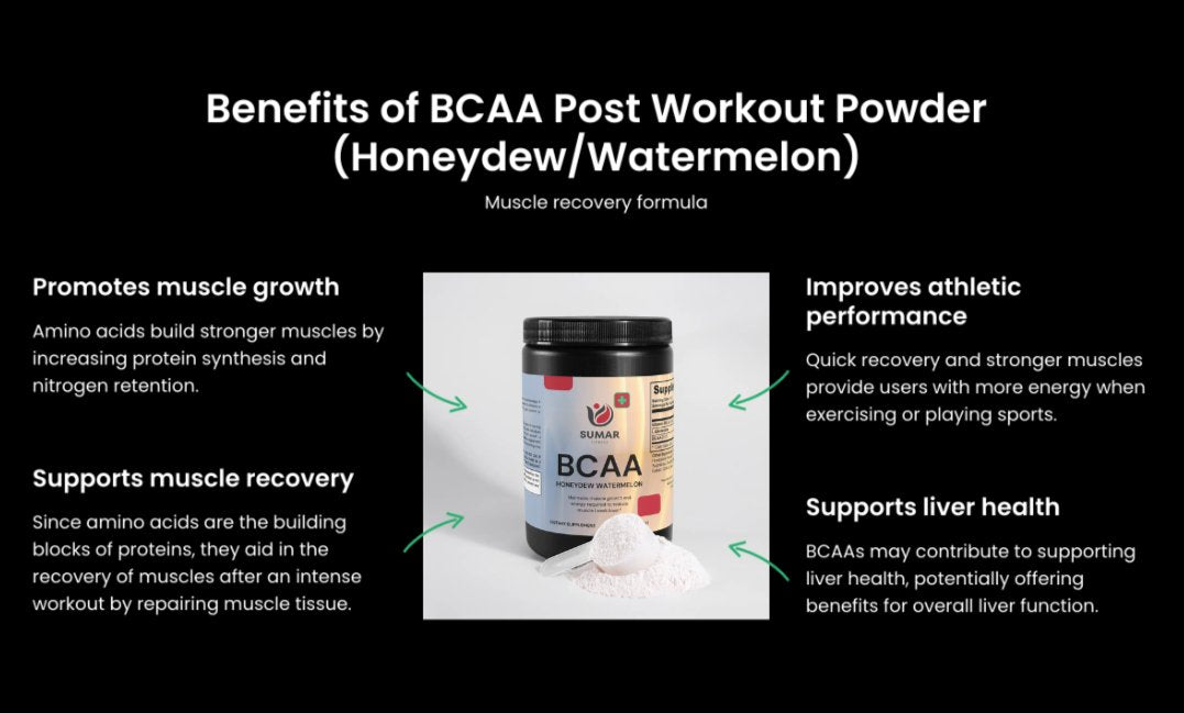 Gym Essential Supplement Bundle – Boost Performance & Recovery - Sumar Fitness