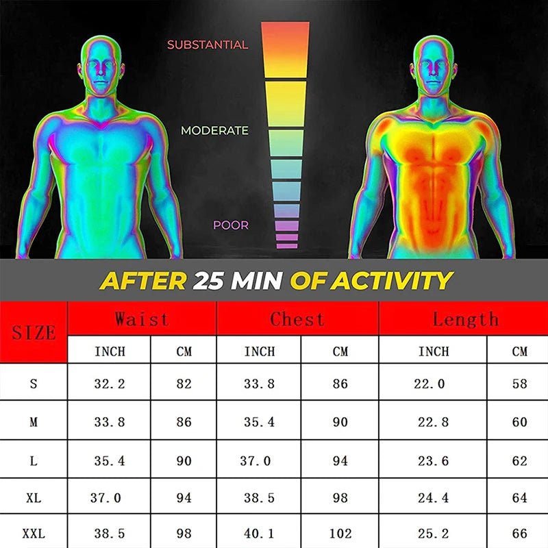 Thermal image comparison after 25 minutes of activity, showing substantial, moderate, and poor heat zones. Size chart for sauna vest includes waist, chest, and length measurements.